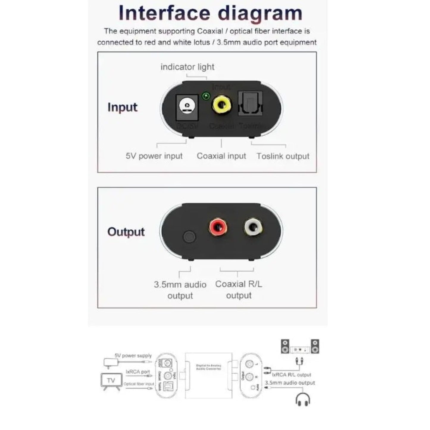 Close up of the input and output interfaces on the digital audio converter