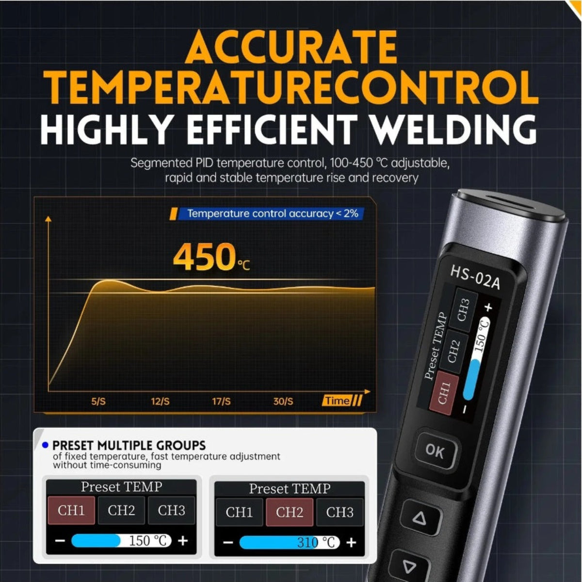 HS-02A 的 0.96 吋螢幕特寫，顯示 3 組預設溫度功能及極速攀升至 450°C 的加熱曲線。