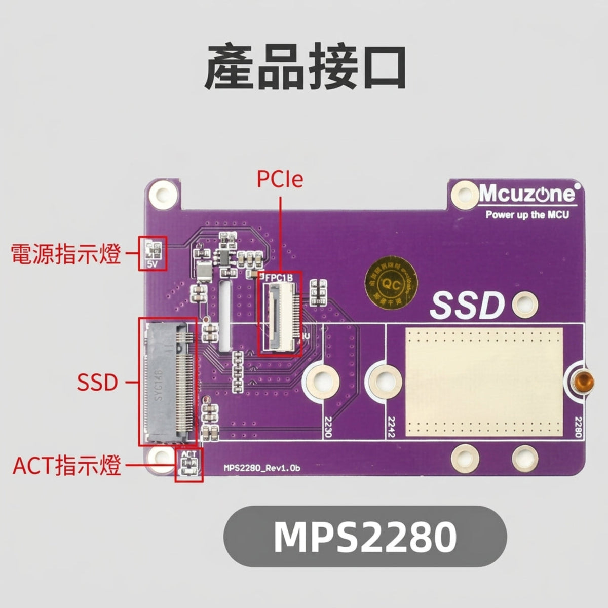 MPS2280 擴展板接口圖解，顯示 PCIe、SSD 槽及指示燈位置。歡迎到深水埗實體店查詢及選購 STEM 配件。
