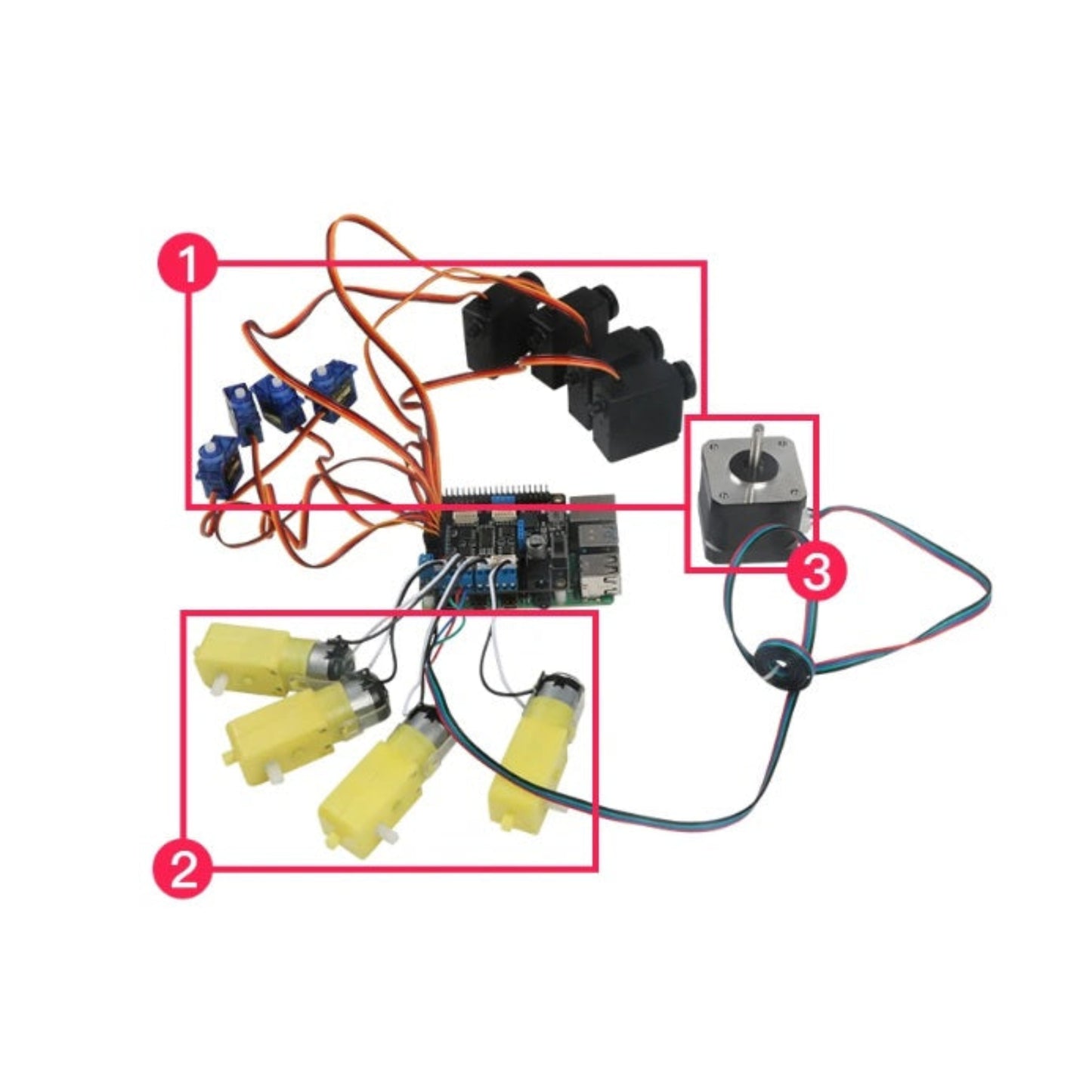 Raspberry Pi connected to the motor driver board powering four DC motors, a stepper motor, and multiple servos.