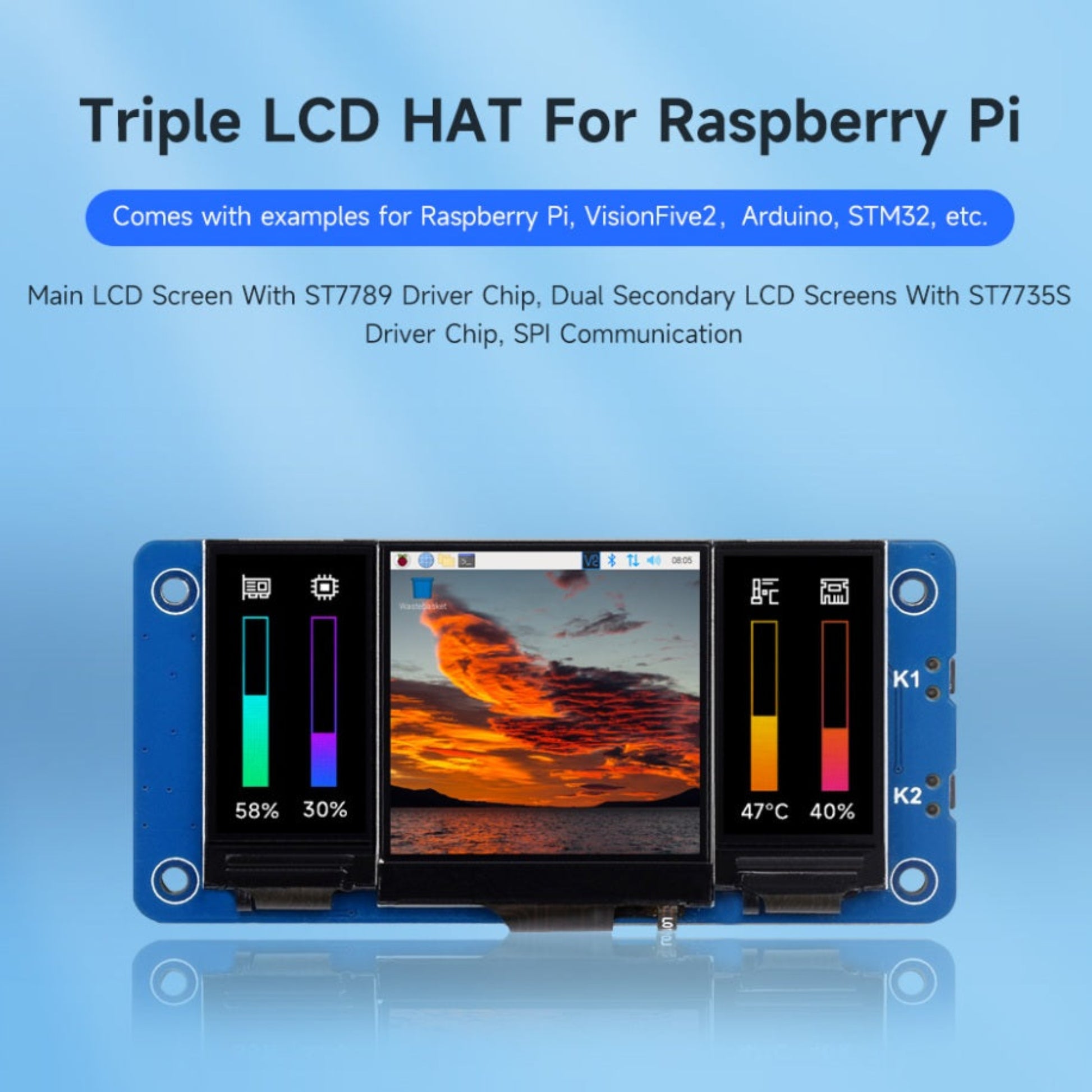 Triple LCD HAT displaying real-time system monitoring dashboard and image on Raspberry Pi via SPI.