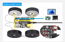 將圖片載入圖庫檢視器 Raspberry Pi 5 4B 4路電機驅動板
