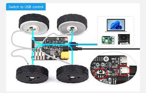 Raspberry Pi Direct Drive Servo Motor Driver Board