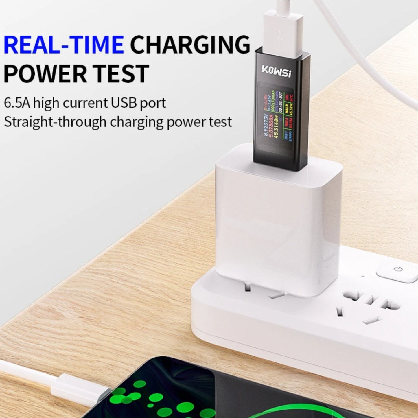 Real-time 6.5A high current charging power test using the KWS-MX23 USB tester on a power strip.