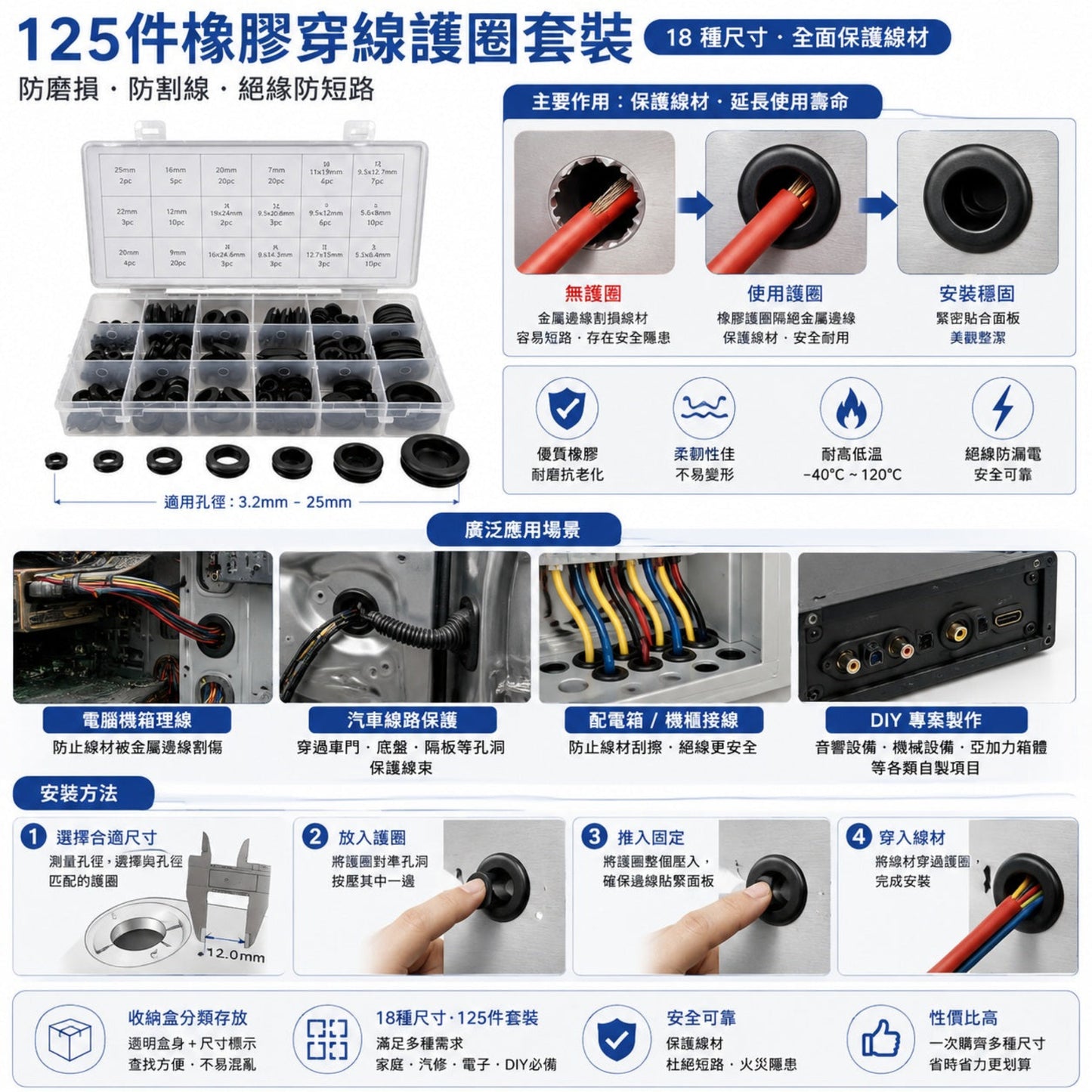 橡膠護圈應用教學：適用於電腦機箱理線、汽車線路保護及配電箱接線。深水埗門市提供現場技術支援及專業意見。