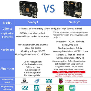 Sentry2 Vision Sensor WIFI ESP8285