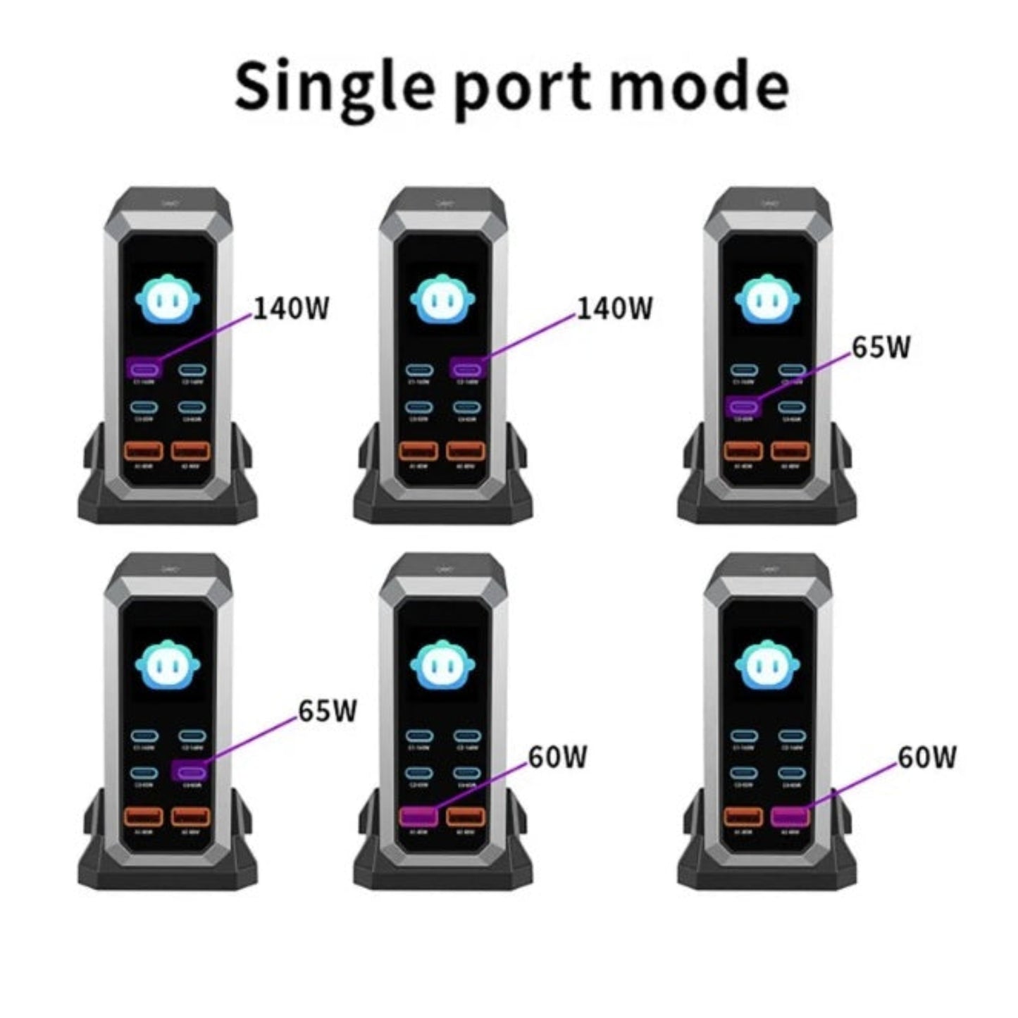 Single port power allocation showing a maximum output of 140W for fast-charging high-end laptops.