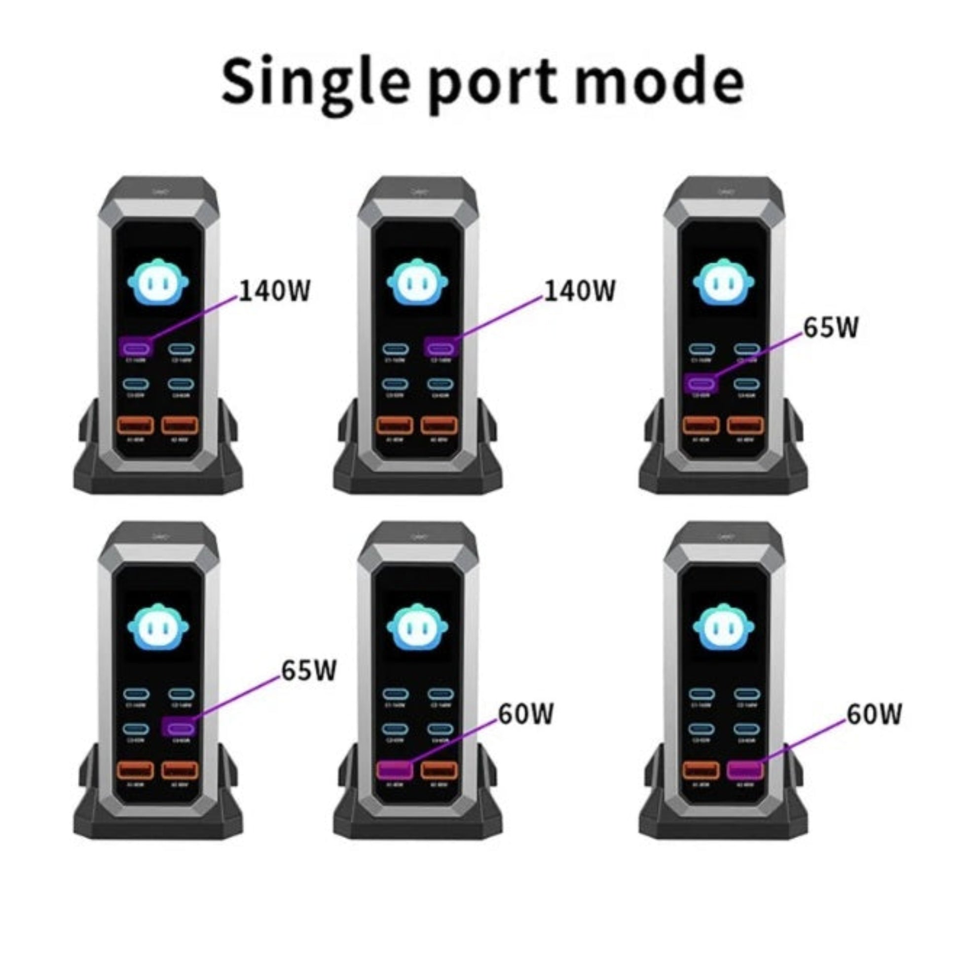 Single port power allocation showing a maximum output of 140W for fast-charging high-end laptops.