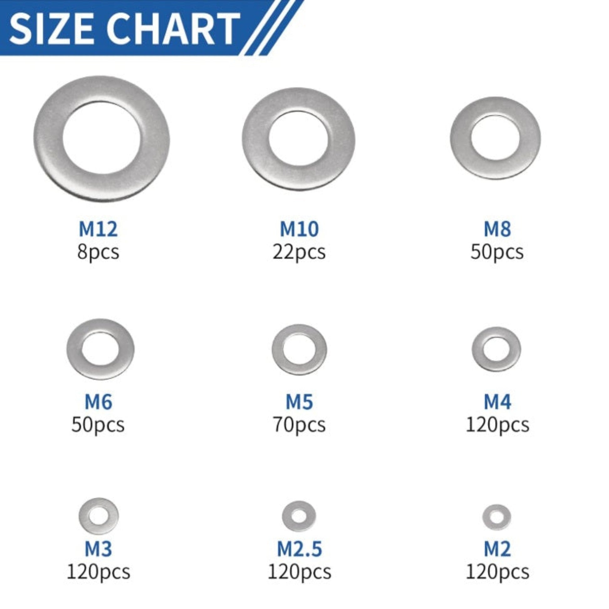 Size chart showing 9 metric washer sizes from M2 to M12 with piece counts for each size.