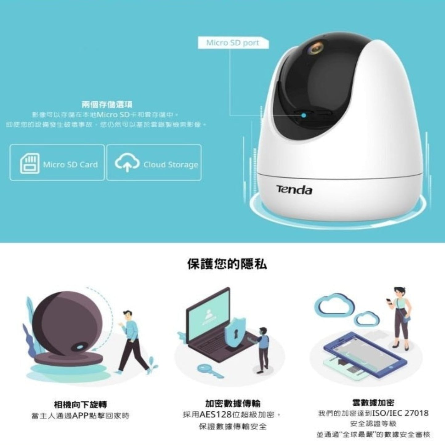 Physical lens rotating down for user privacy protection