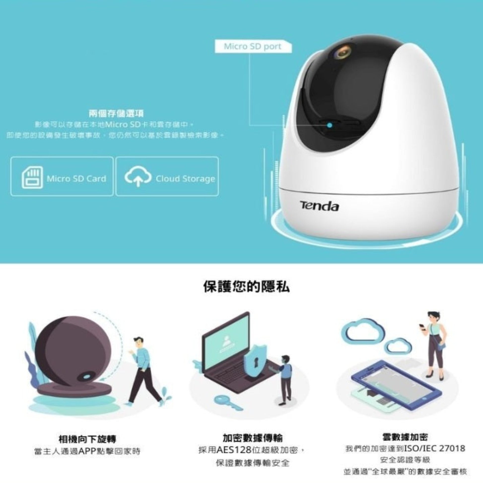 Physical lens rotating down for user privacy protection