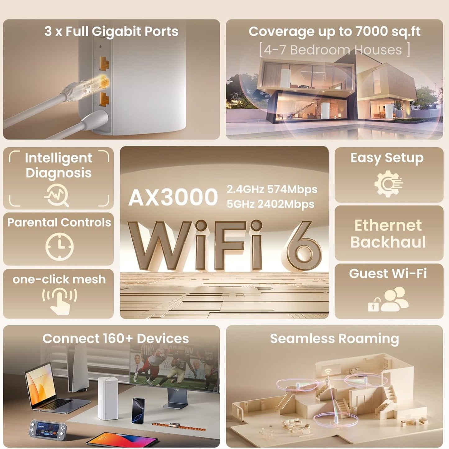 Feature overview for Tenda AX3000 WiFi 6 mesh system including 160+ devices, seamless roaming, and gigabit ports
