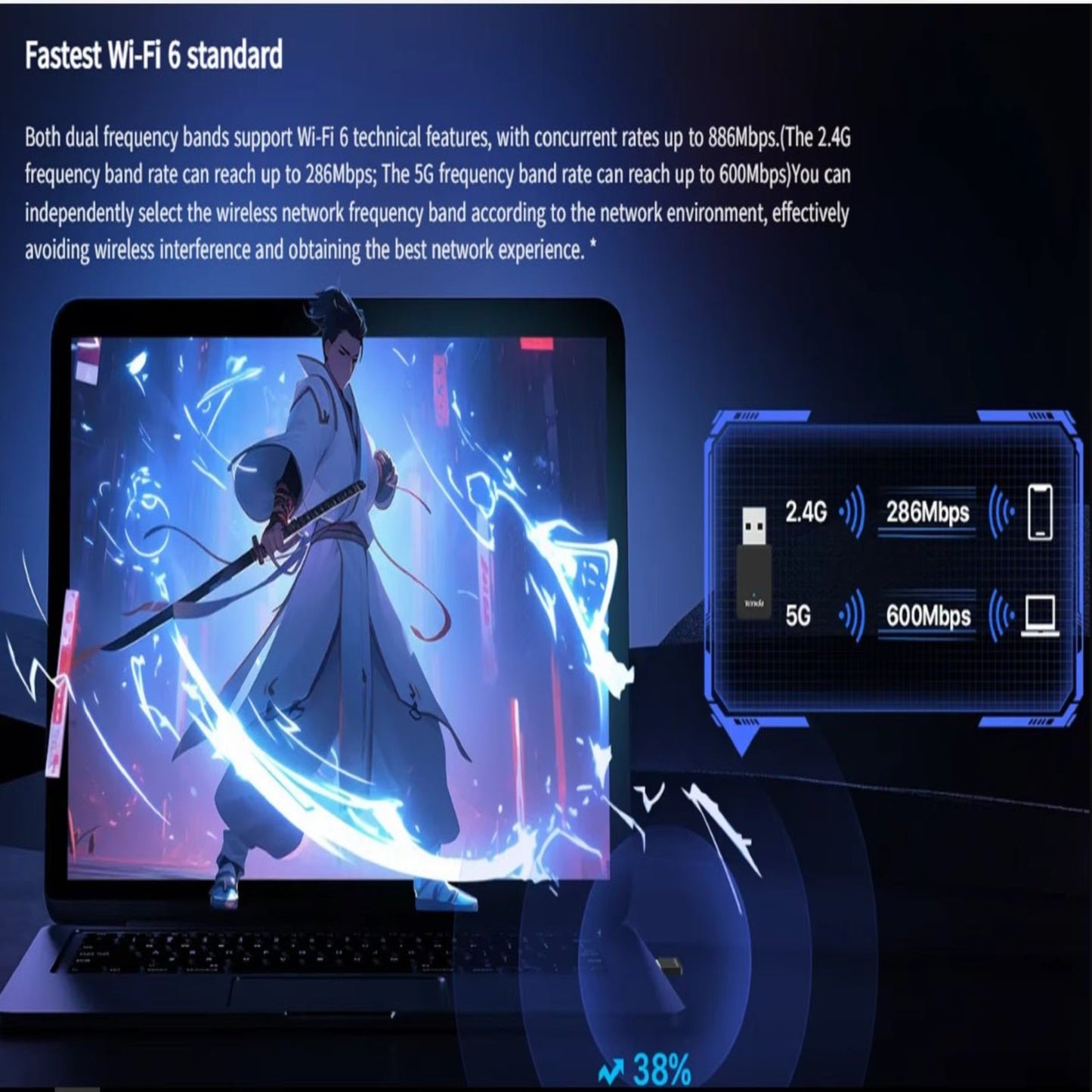 Tenda U11 Wi-Fi 6 USB adapter showing dual-band speeds of 286Mbps and 600Mbps on a laptop display.