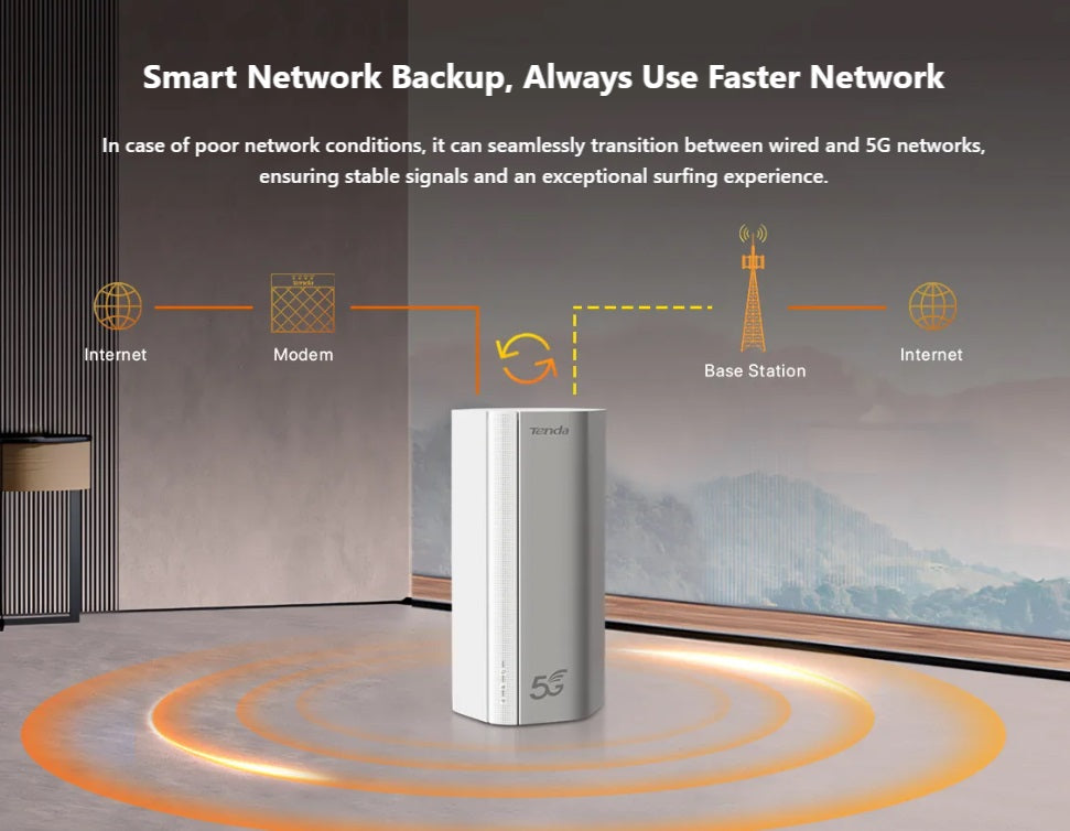 Dual-Band Wi-Fi