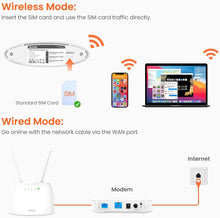 Load image into Gallery viewer, Tenda N300 Wi-Fi 4G VoLTE Router

