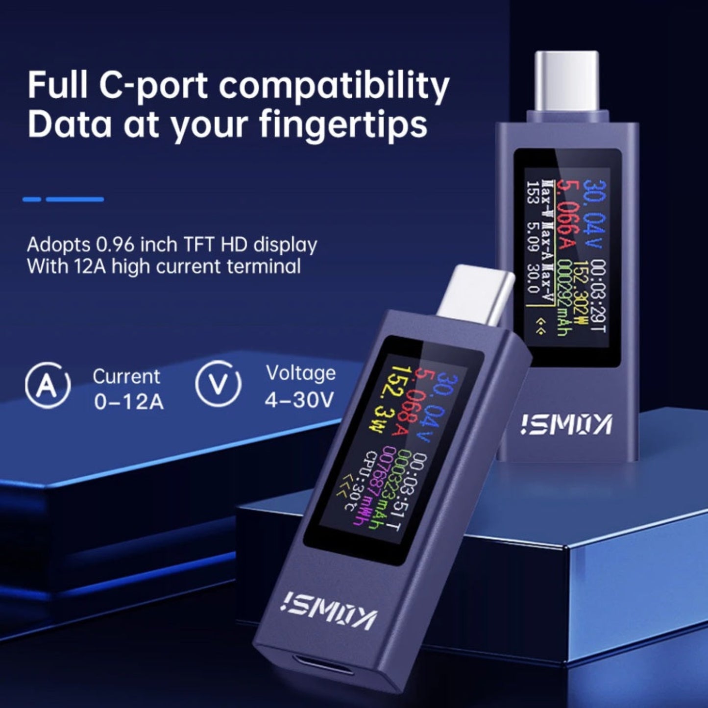 0.96 inch TFT HD display of KWS-2302C showing real-time 12A high current terminal data.