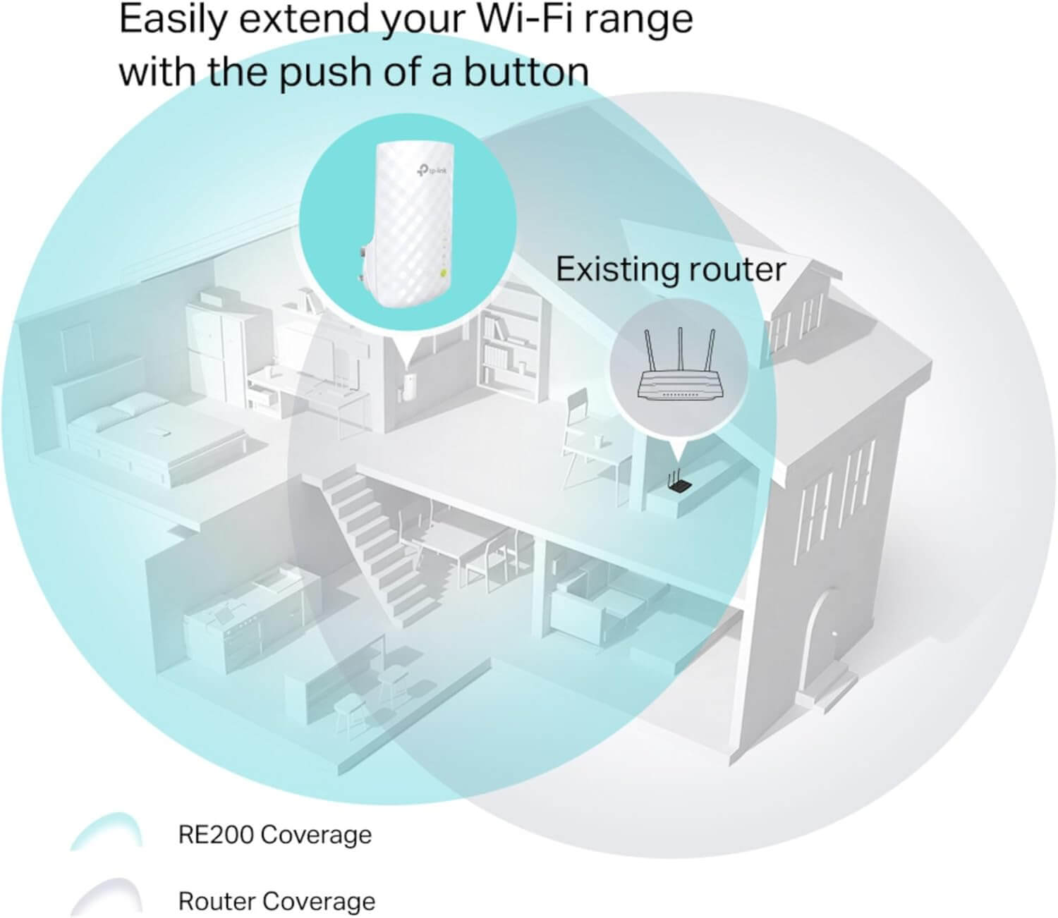Visual guide showing how TP-Link RE200 extends Wi-Fi coverage in a home with existing router setup.