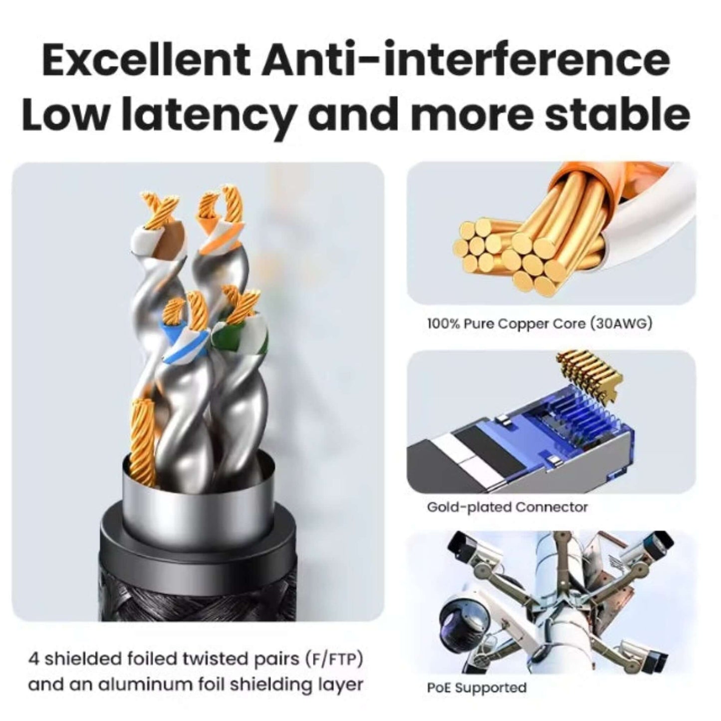 Diagram of UGREEN Cat 8 Ethernet cable's anti-interference features, including shielding and gold-plated connectors.