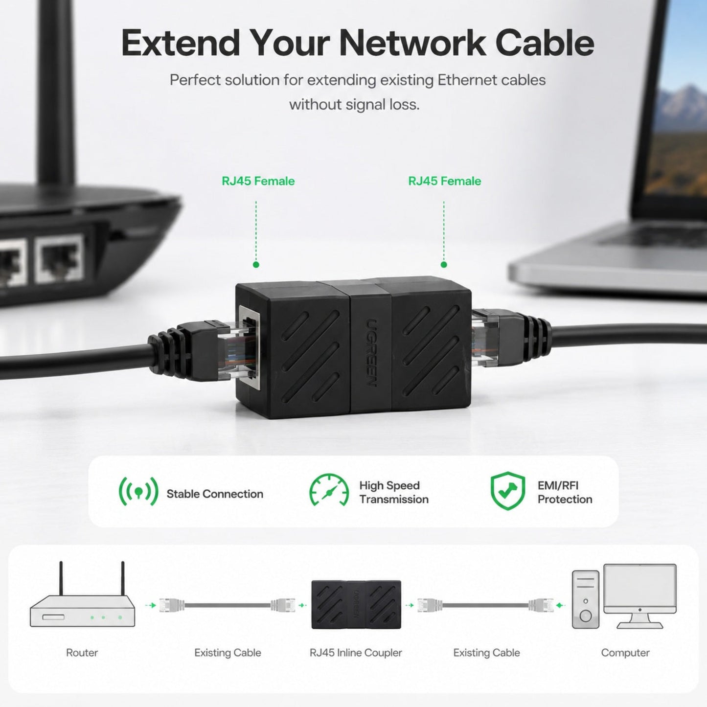 UGREEN RJ45 延長接駁器應用示範圖，輕鬆串連 Router 與電腦。設有門市專業技術支援，助你解決網絡佈線疑難。