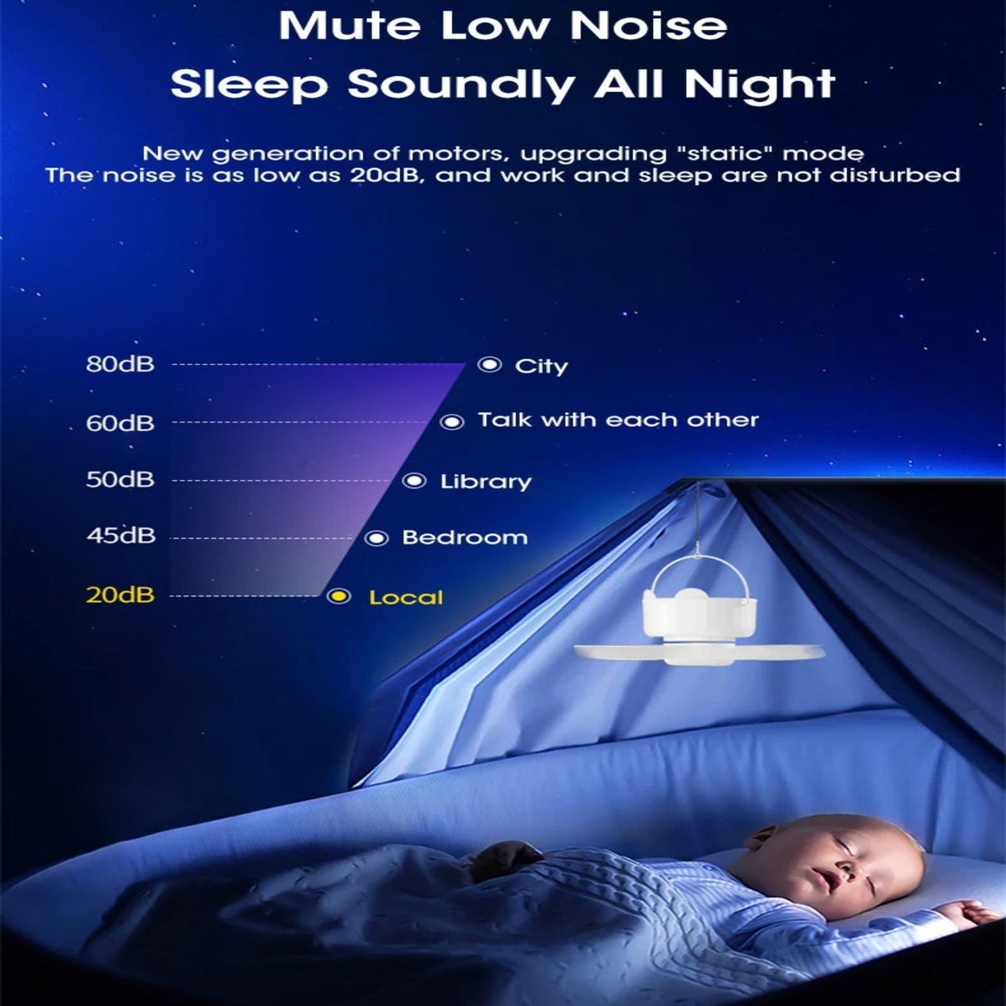 Quiet 20dB mini USB fan for nurseries with comparative noise level chart.