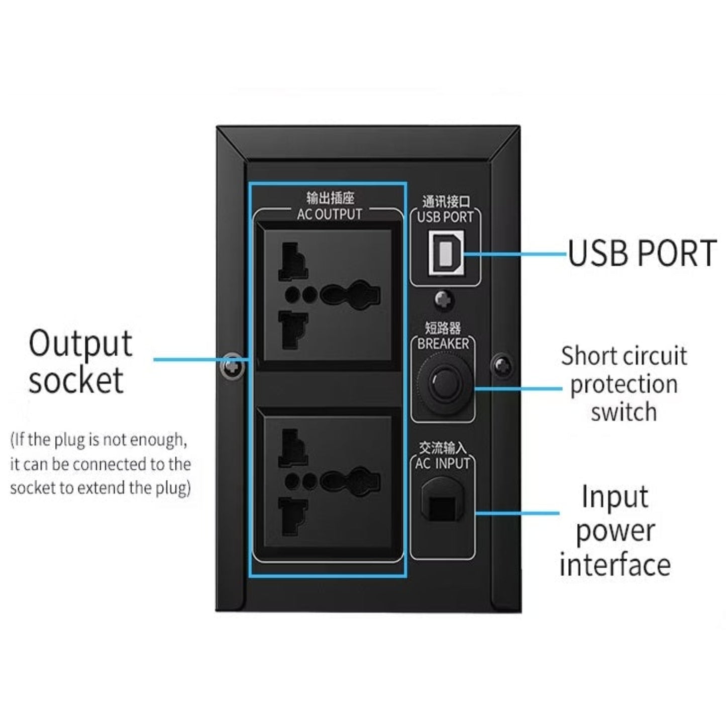 Back panel of UPS showing AC output sockets, circuit breaker, and USB port.