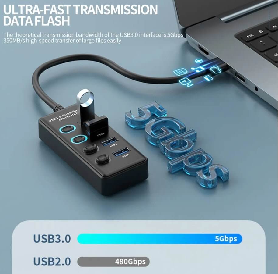 USB 3.0 4-Port Hub showing ultra-fast 5Gbps transfer speed with individual switches and sleek design.