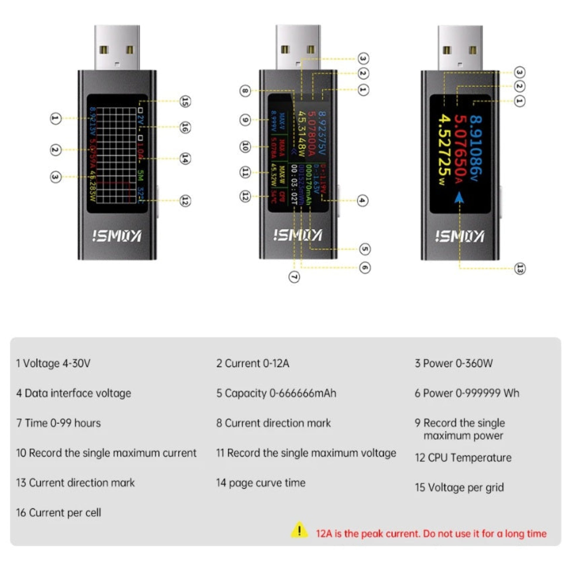 Diagram of KWS-MX23 USB multimeter functions including voltage, current, power, and CPU temperature sensors.