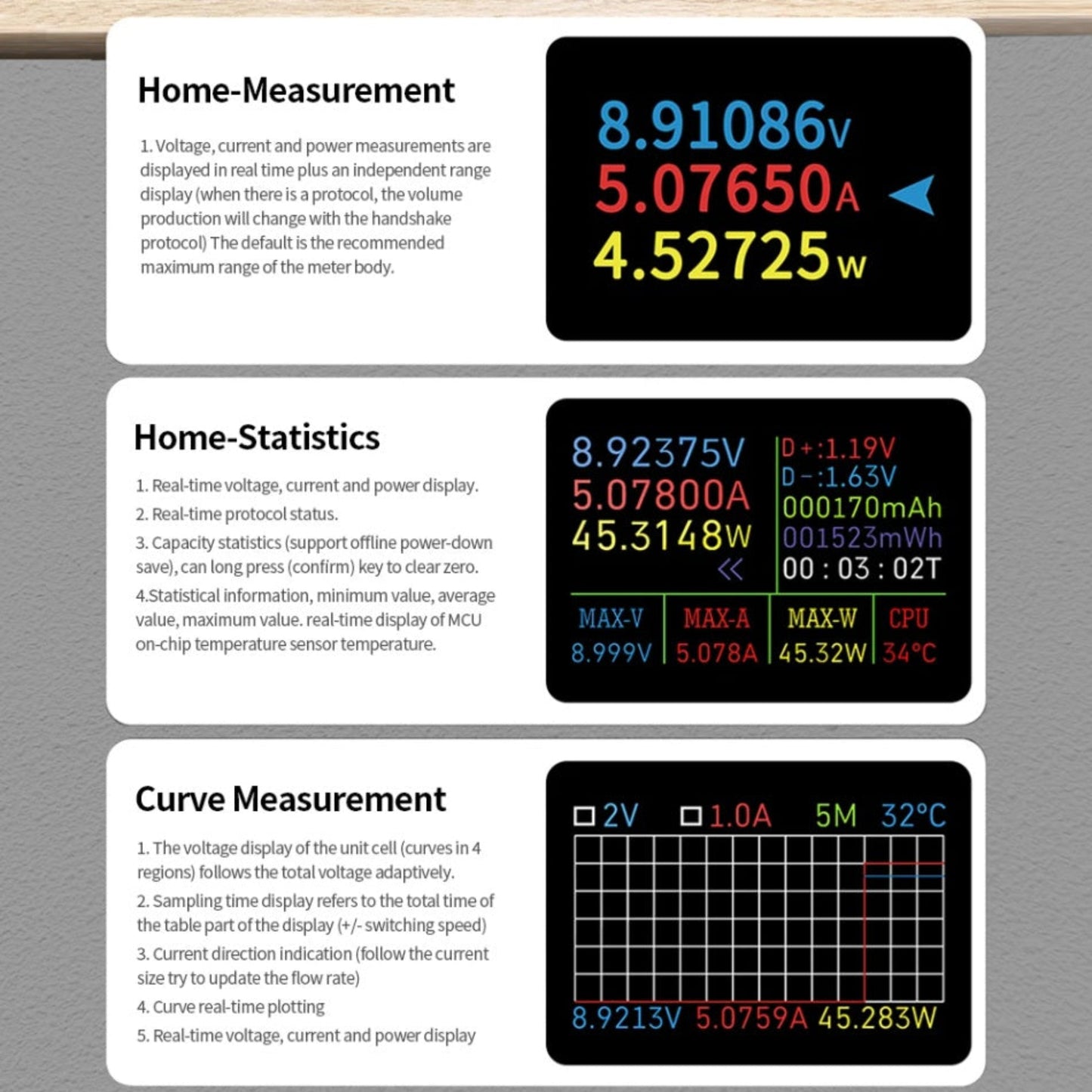 Interface comparison of Home-Measurement, Home-Statistics, and Curve-Measurement modes on the IPS display.