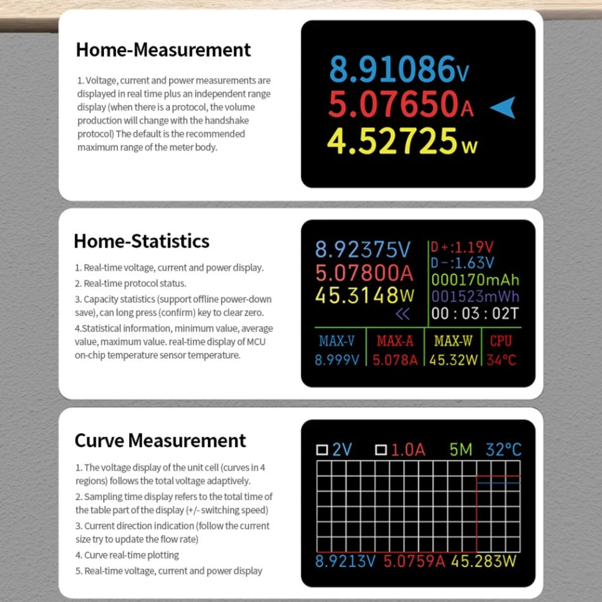Interface comparison of Home-Measurement, Home-Statistics, and Curve-Measurement modes on the IPS display.