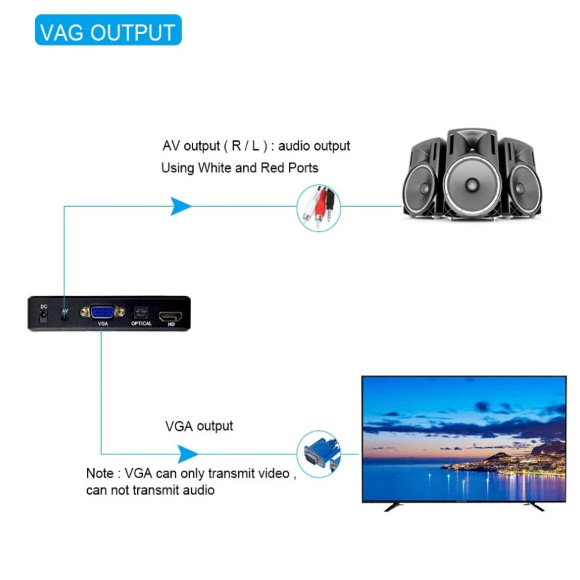 How to connect Media Player via VGA video and AV audio to speakers