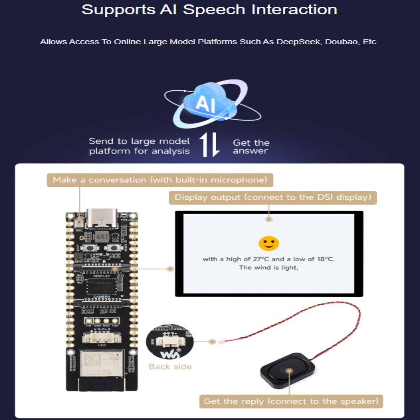 支援 AI 語音互動功能，可連接 DeepSeek 等大語言模型。歡迎到深水埗門市即場了解更多 AI 電子零件應用方案。