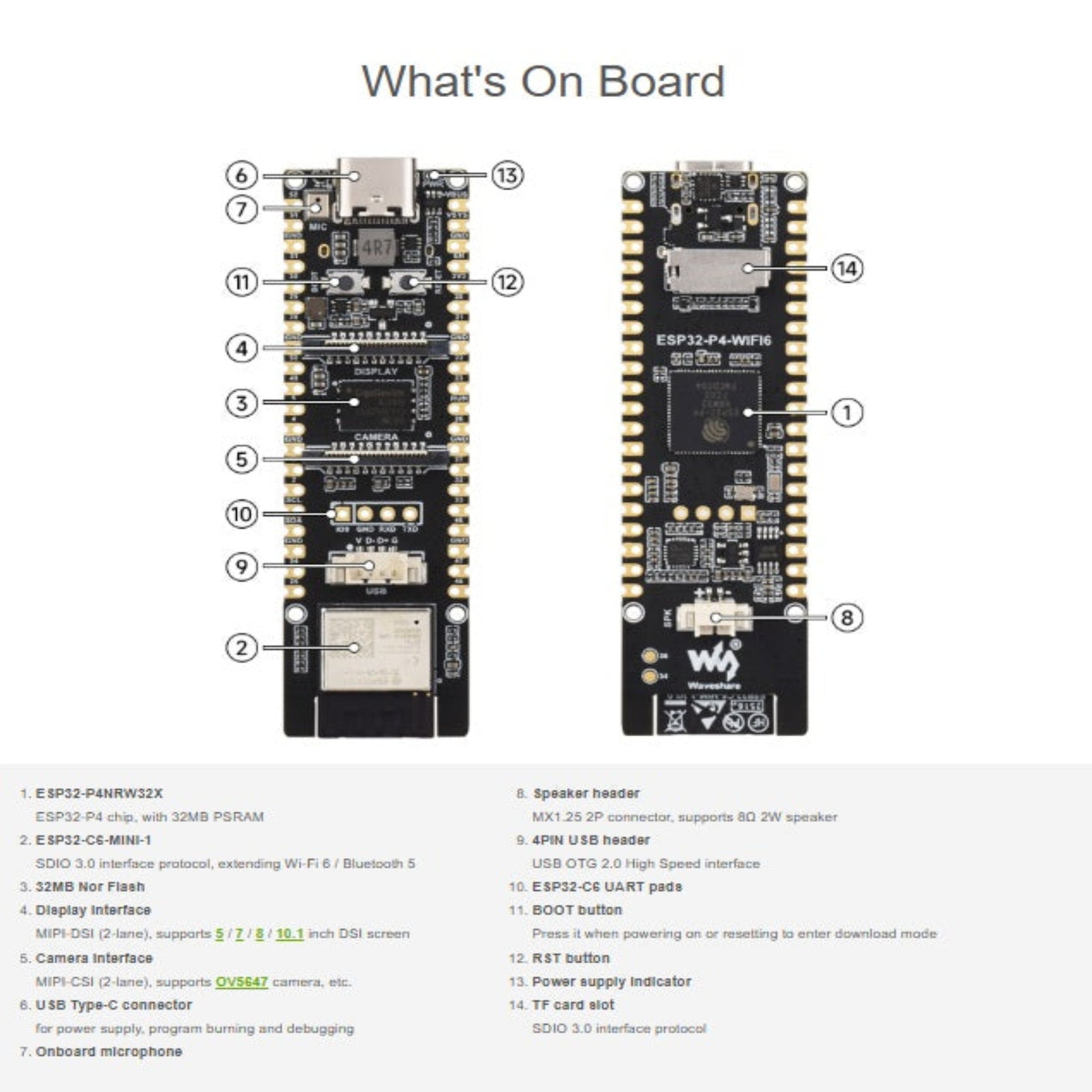Waveshare ESP32-P4 底板元件分佈圖，包含 Type-C 接口、咪高峰及各類擴充介面。scccltd.com 現貨發售。