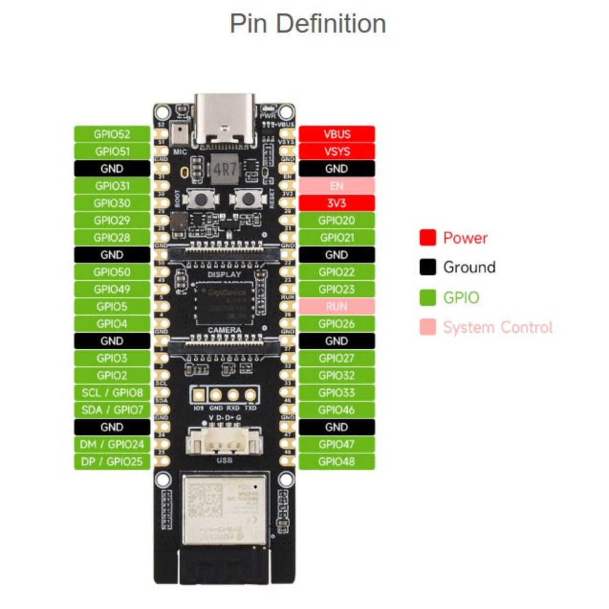 ESP32-P4 開發板詳細 GPIO 引腳定義圖。新昌電腦提供專業售後技術支援，方便 DIY 玩家及學生接線改裝。