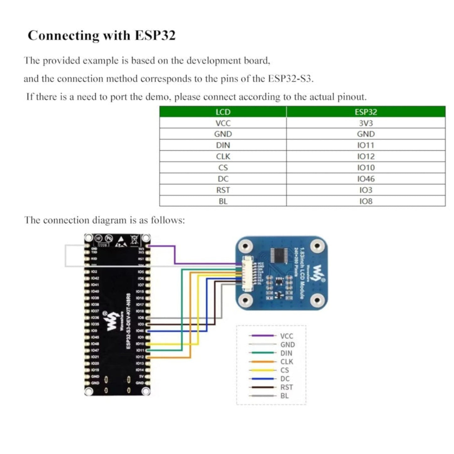 Guide on how to connect the Waveshare 1.83" SPI LCD screen to an ESP32 microcontroller using 4-wire SPI.