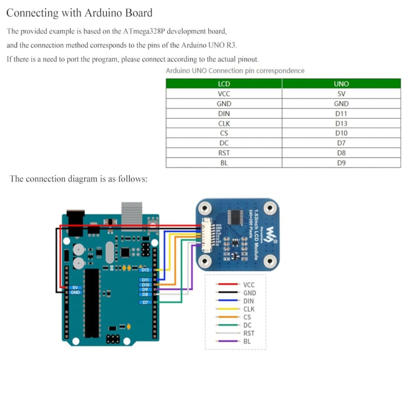 Visual wiring instructions for the Waveshare 1.83" display module with a Raspberry Pi Pico.