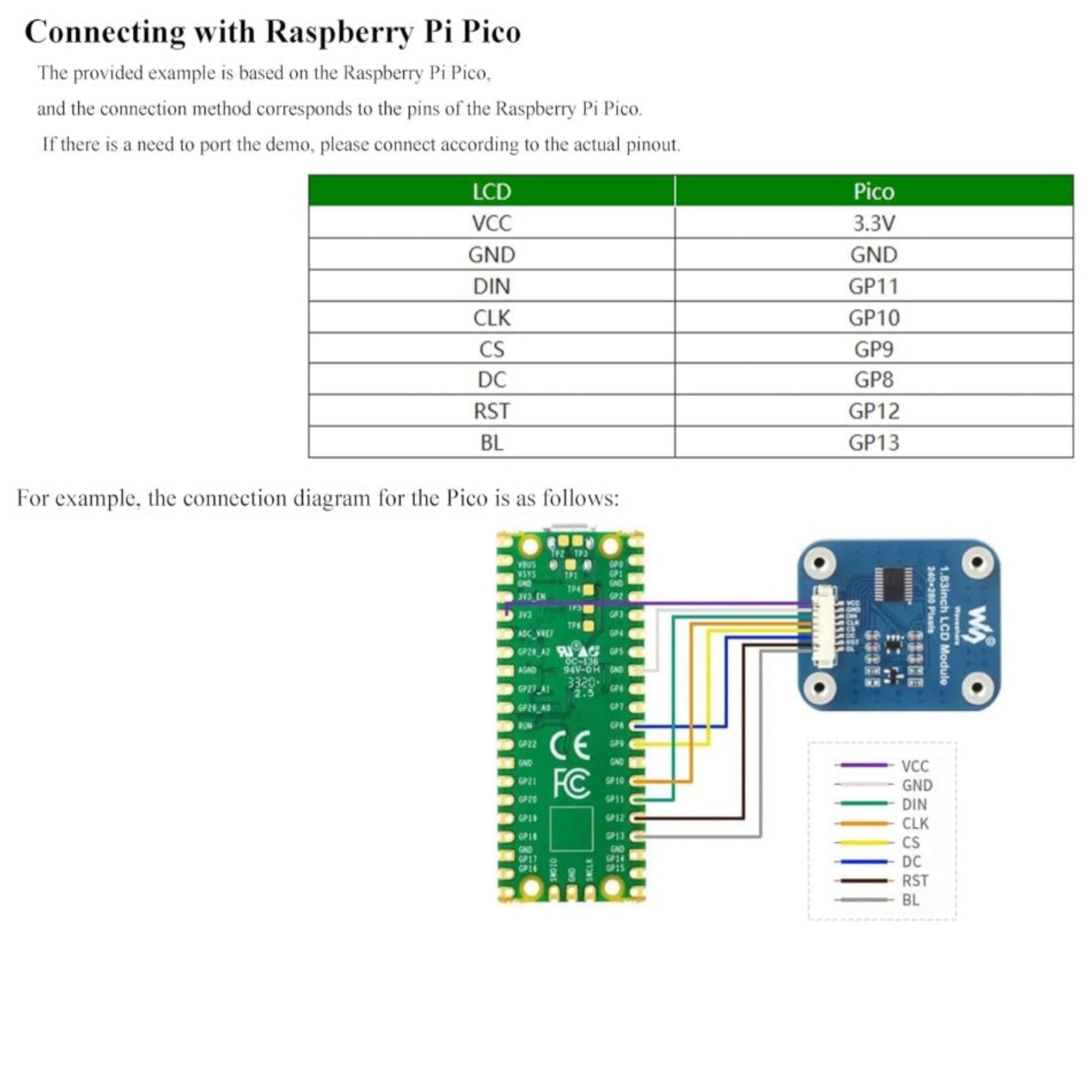 Circuit connection diagram for the Waveshare 1.83 inch IPS display with an STM32 development board.