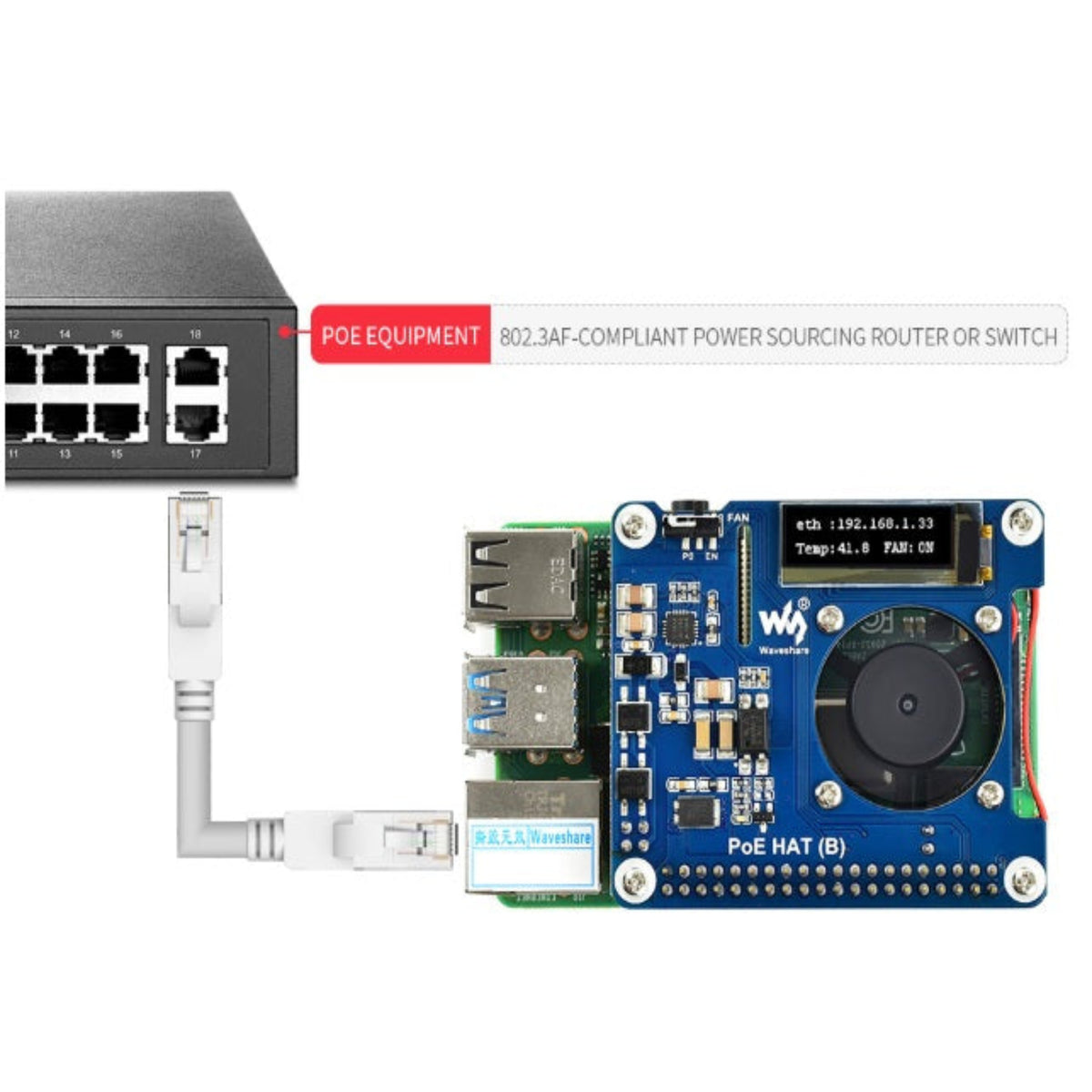 透過單一網絡線連接 802.3af PoE 路由器或交換機，為 Raspberry Pi 提供穩定供電與網絡。