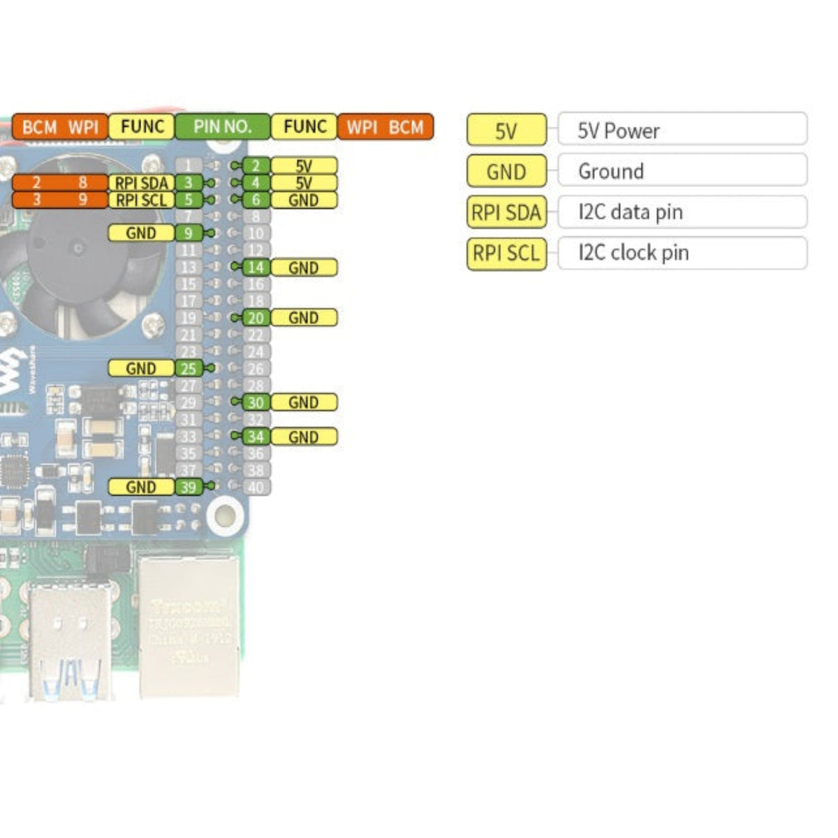 Waveshare PoE HAT (B) 詳細引腳定義圖，標示 I2C、5V 供電及接地腳位，門市提供即場技術諮詢。