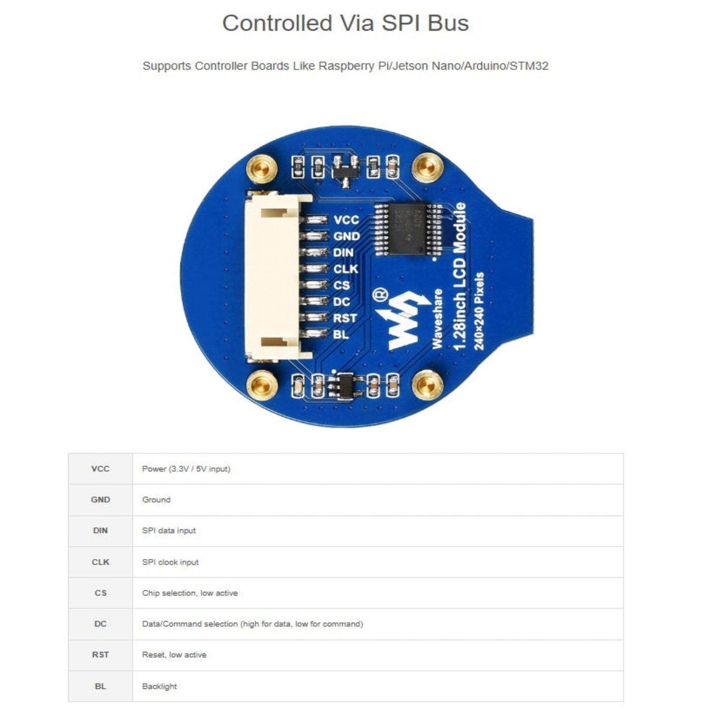 Detailed pinout definition table for Waveshare 1.28 inch round LCD module 4-wire SPI communication interface.