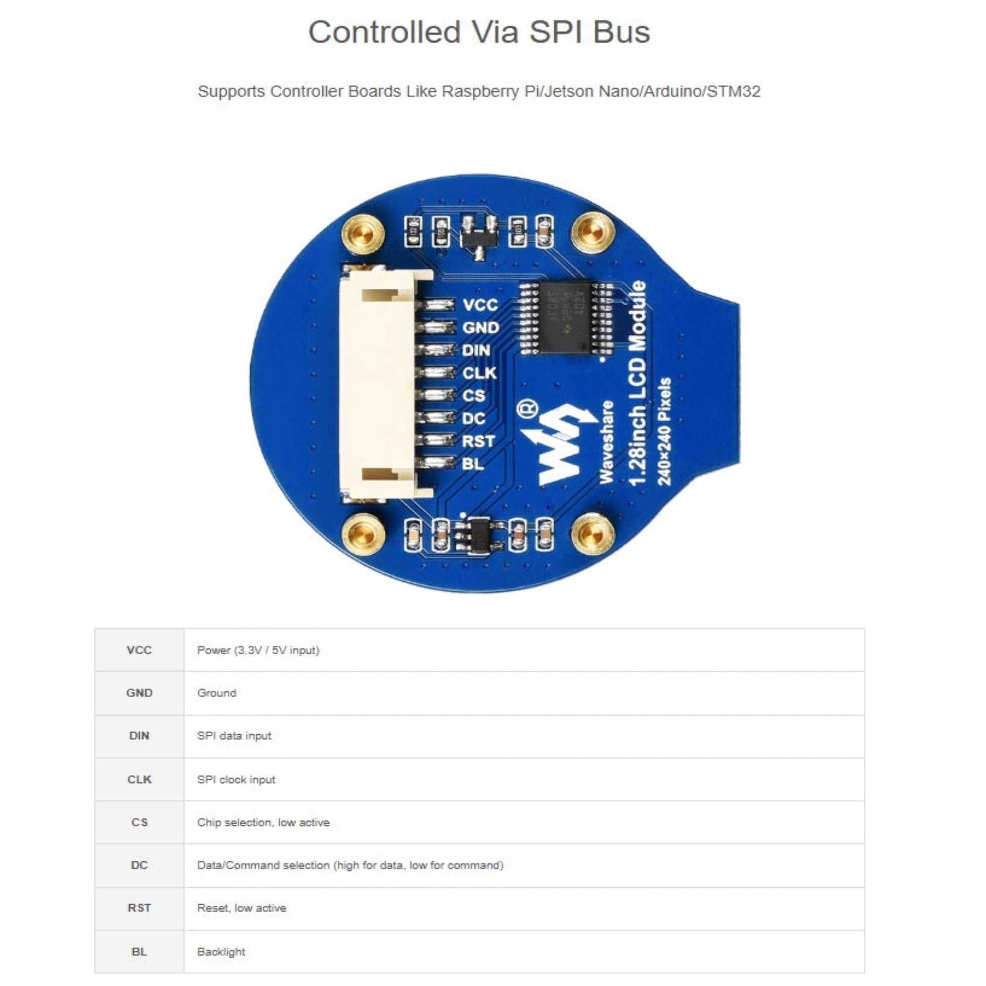 Detailed pinout definition table for Waveshare 1.28 inch round LCD module 4-wire SPI communication interface.