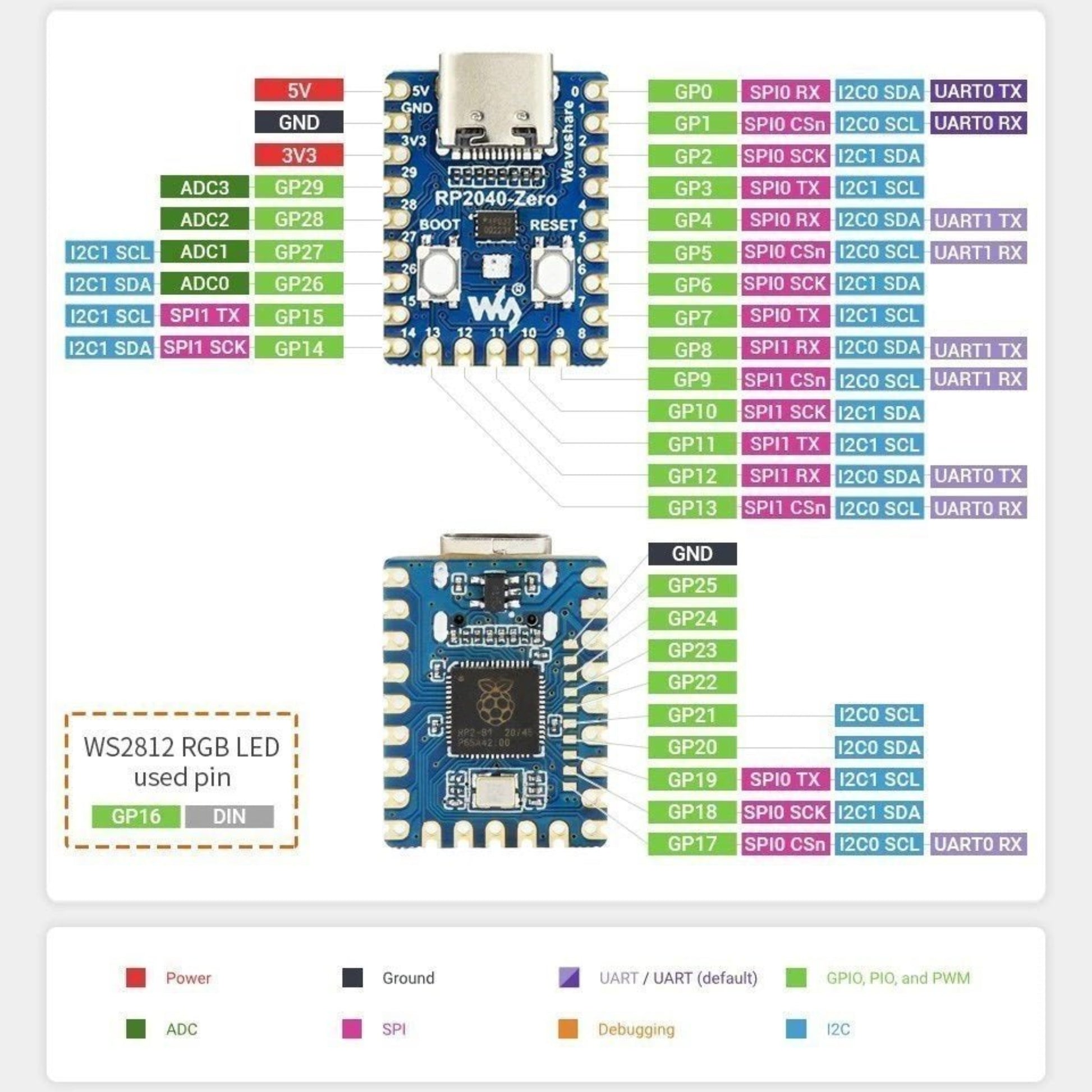 Illustration of RP2040-Zero board pinout for Raspberry Pi with labeled connections for power, ground, and peripherals.