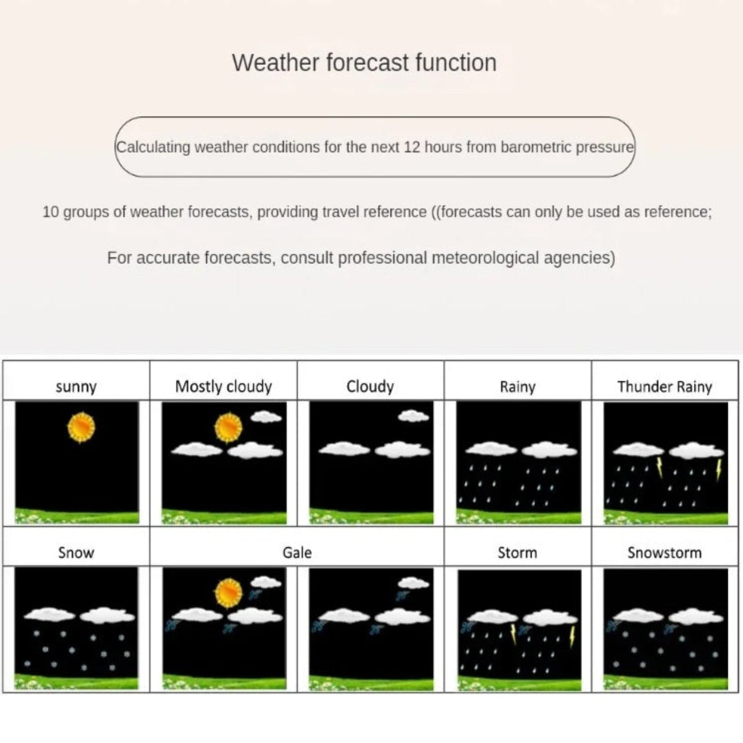 12-hour weather forecast display icons showing sunny, rainy, and snow conditions.