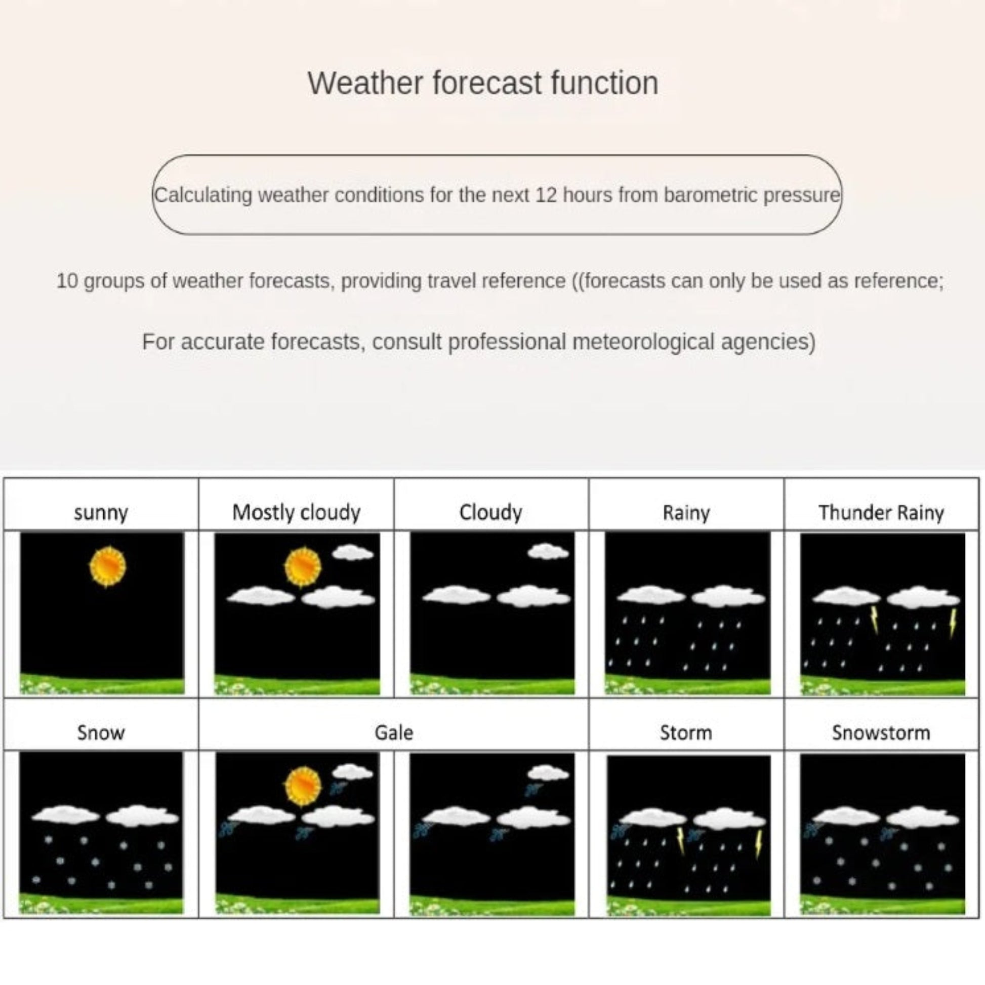 12-hour weather forecast display icons showing sunny, rainy, and snow conditions.