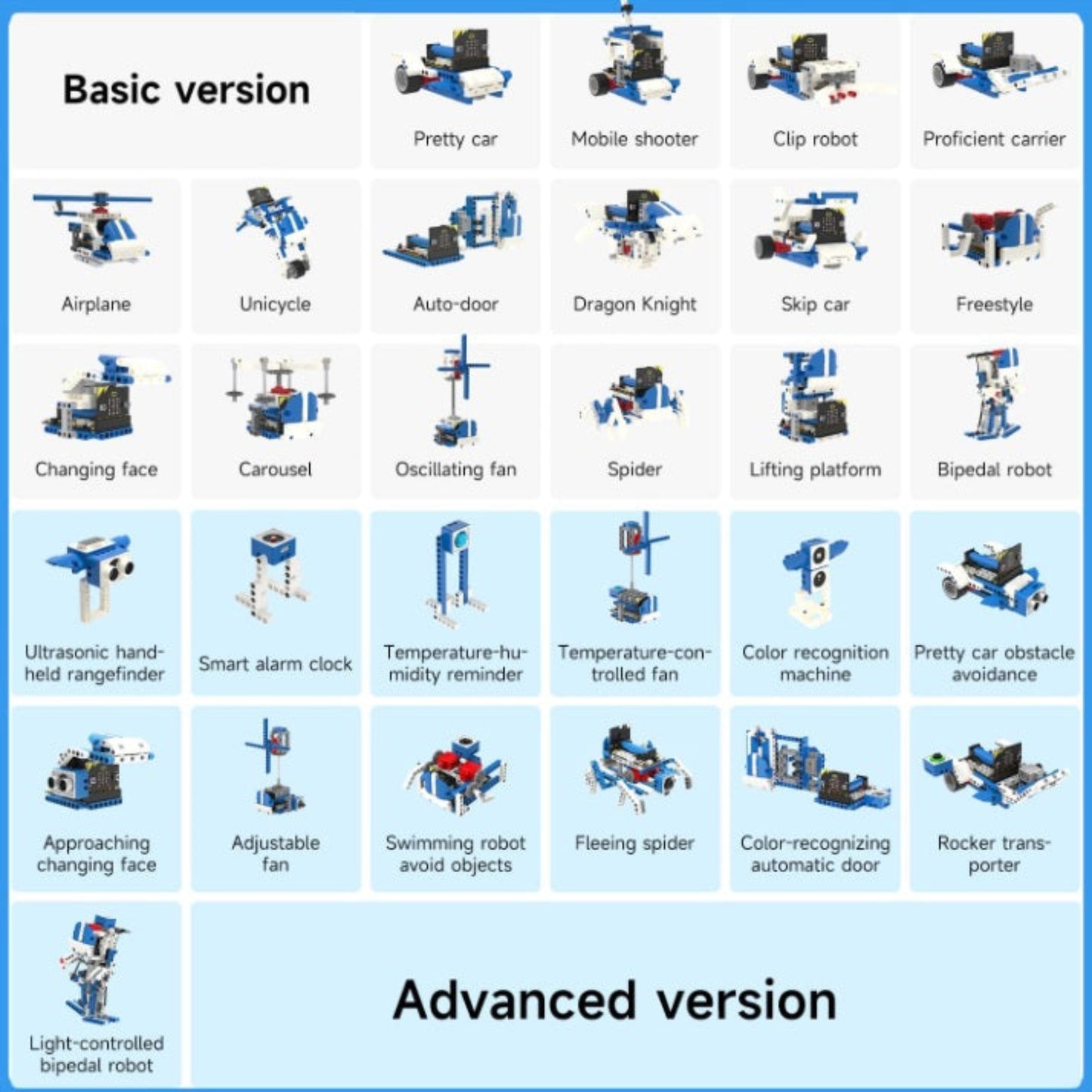 Visual guide of 16 different robotic shapes buildable with the Yahboom Micro:bit STEM building block kit.