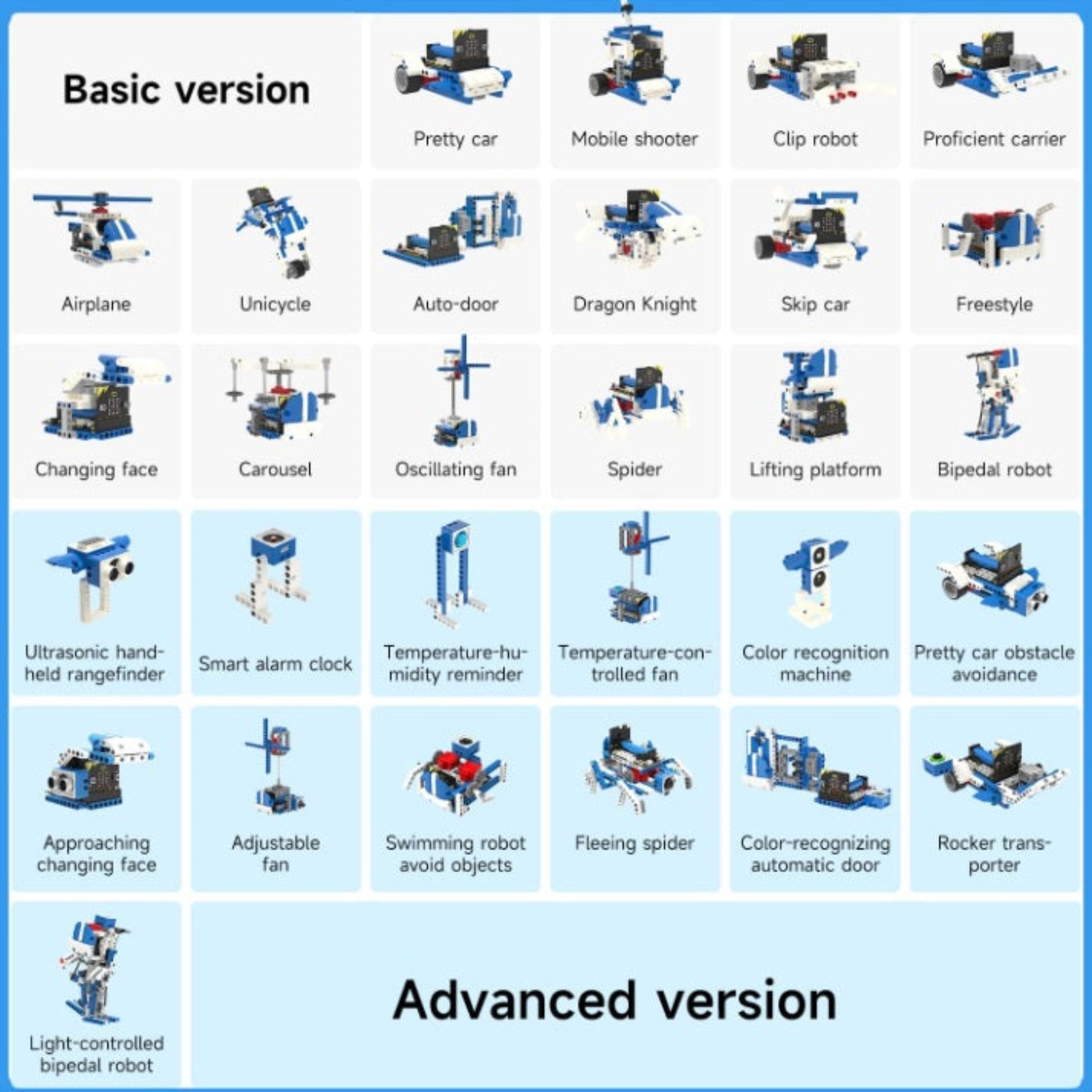 Visual guide of 16 different robotic shapes buildable with the Yahboom Micro:bit STEM building block kit.