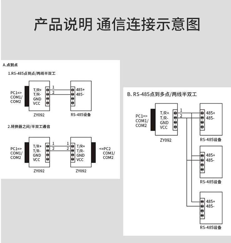 使用 Z-TEK ZY092 RS232 轉 RS485 轉換器進行點對點通訊的接線圖