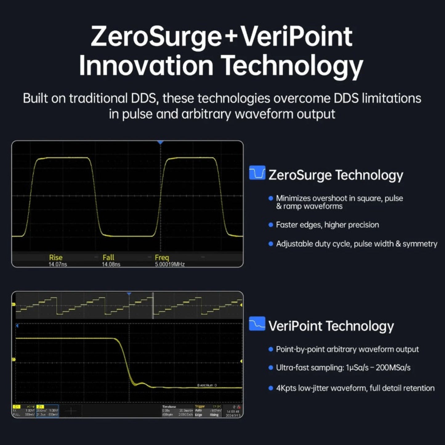 Oscilloscope display demonstrating ZeroSurge and VeriPoint technology for low overshoot square waves.