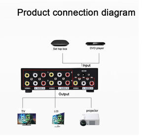 MT-VIKI AV Splitter 1 in 4 out 4 Port Rca Av Splitter