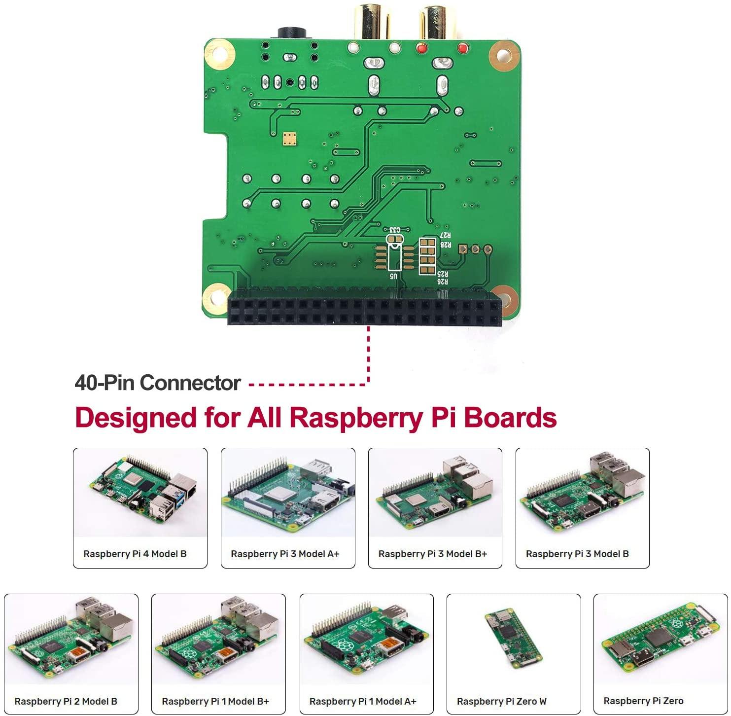 Raspberry Pi 4 Hifi DAC 深水埗