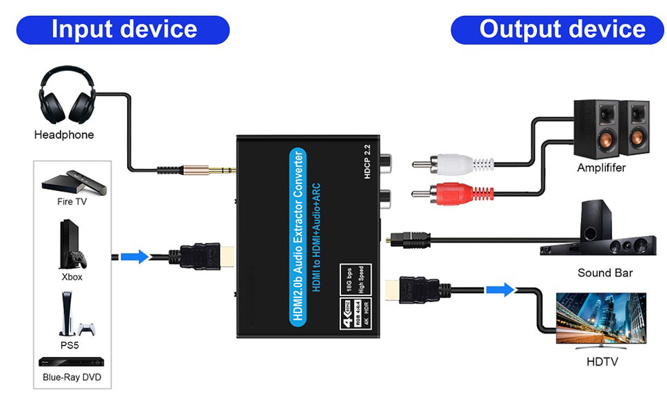 HDMI audio extractor connected to PS5 and sound system